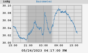 barometer